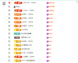 惠主感谢大家给我升级的图片