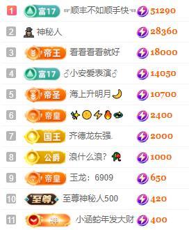 一字马~依棠的图片