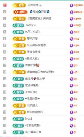 聆听~快二十冠喽主播照片