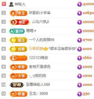 一字马~依棠的图片