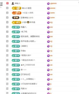 玉儿扶摇直上的图片
