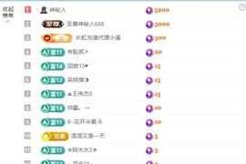 玉儿扶摇直上的图片
