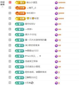 玉儿扶摇直上的图片