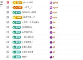玉儿扶摇直上的图片