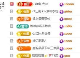 新人畅歌吉他弹唱主播照片