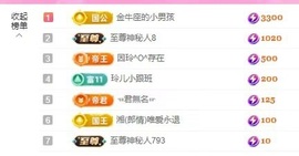 金牌代理❤玲儿❤主播照片