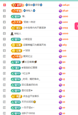 聆恭贺巅峰哥荣升帝皇主播照片