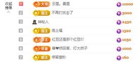 小甜贪财好色💕主播照片