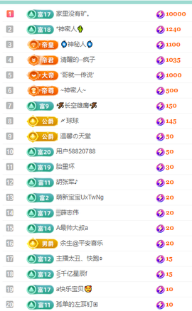 聆恭贺巅峰哥荣升帝皇主播照片