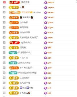超娃户外贵州斗牛直播主播照片