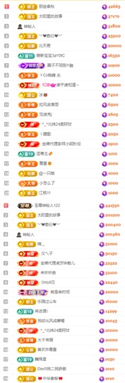娜扎🧸主播照片