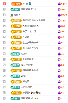聆恭贺巅峰哥荣升帝皇主播照片
