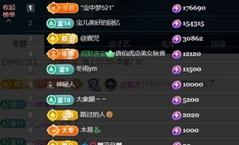 宝儿♚宝儿主播照片