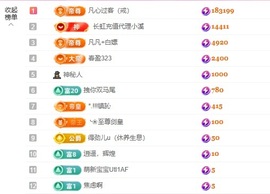 小蝶👑晚上播～的图片