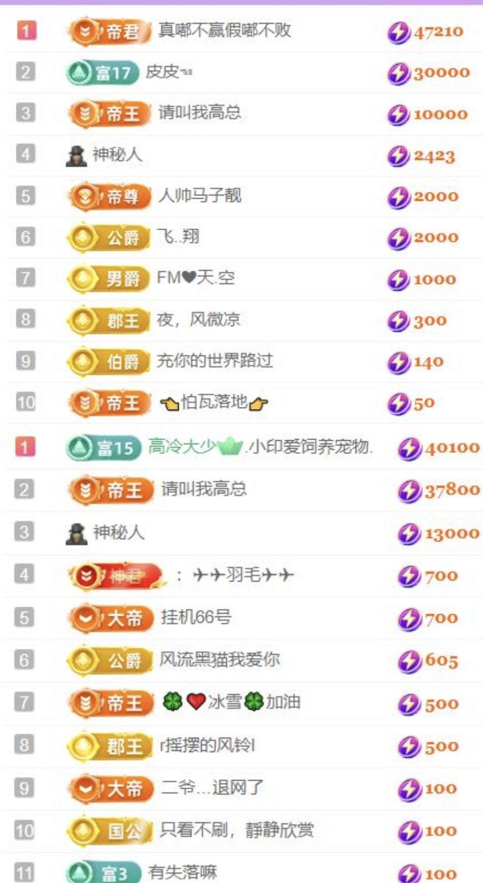 🍀❤️冰雪🍀加油的图片