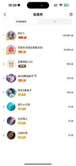 兔兔坚持住，加油主播照片