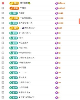 网恋被骗五块从此封心主播照片