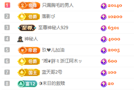亿宝💞砥砺前行主播照片