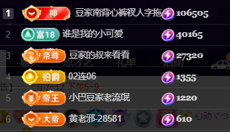 ♚~小巴豆~贪财好色主播图片