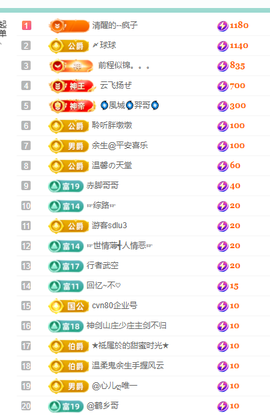 聆听~有个二十冠的梦主播照片