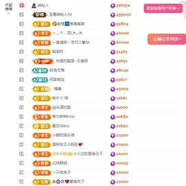 美琪琪最拉主播主播照片