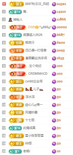 安好??5月2號滿月主播圖片