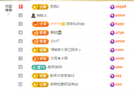 念念贺晴天升级快乐主播照片