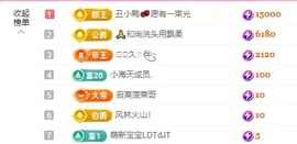 金牌代理❤玲儿❤主播照片