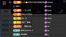 ⇖T狗⇗主播照片