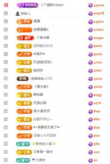 代理心雨天天挨打主播主播圖片
