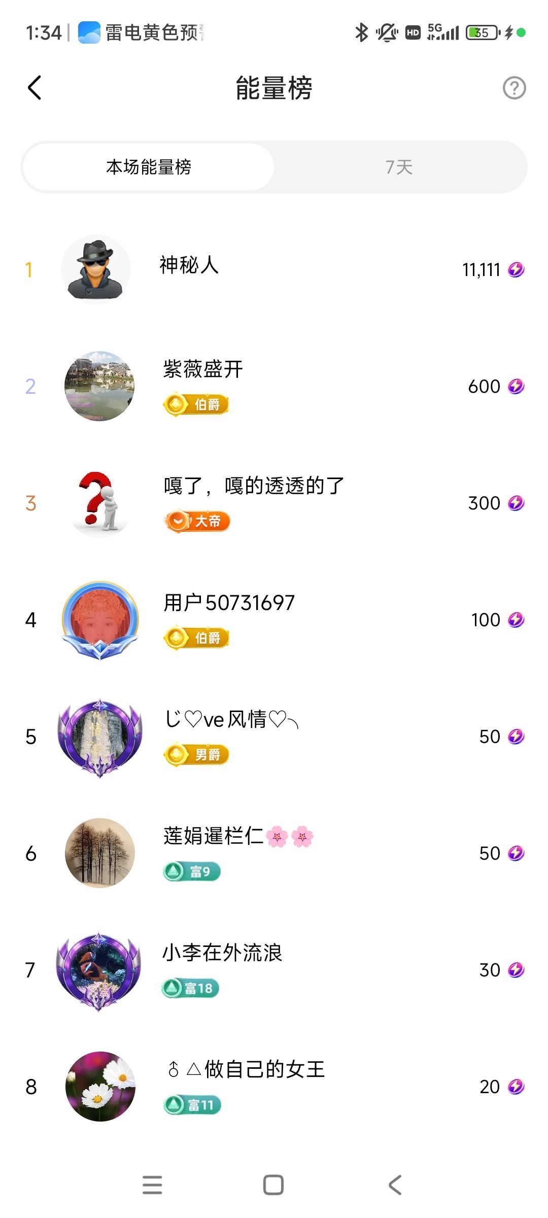 婷婷💕感恩有你陪伴的图片