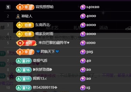 Lily喵的主播照片