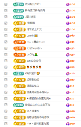 聆听~有个二十冠的梦主播照片