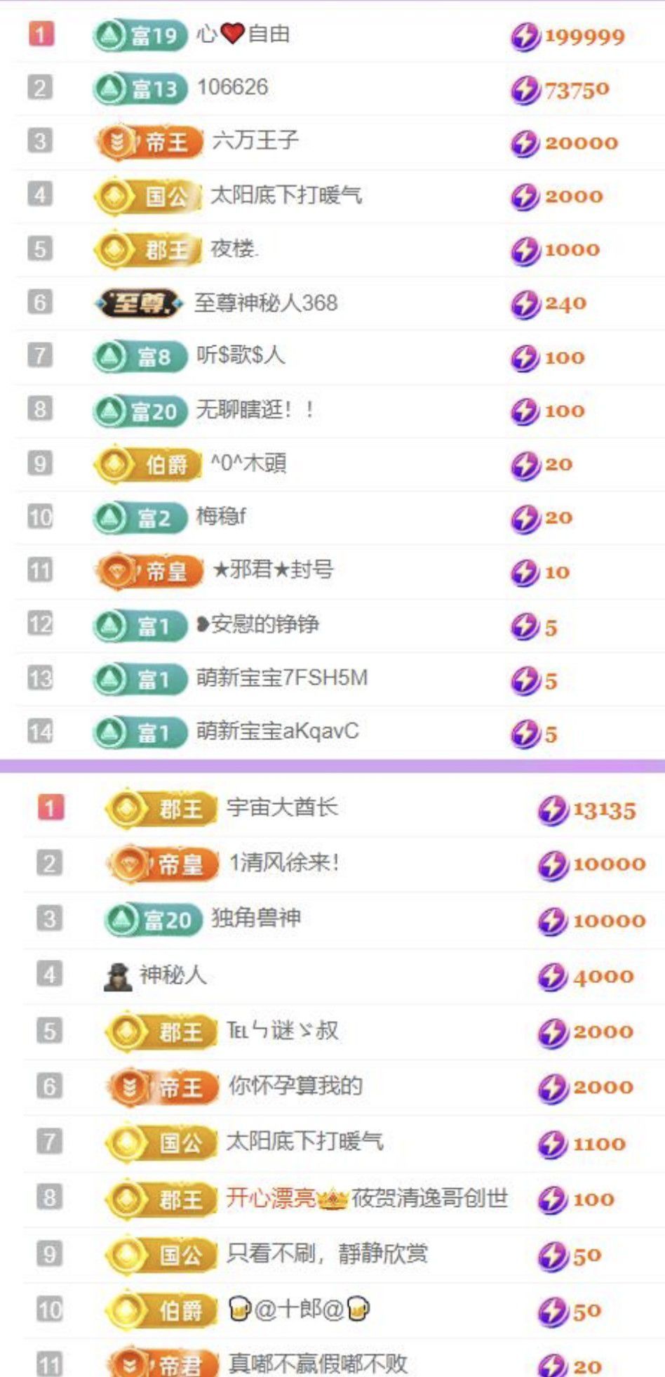 ????冰雪??加油主播圖片