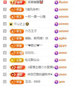 一字马~依棠的图片