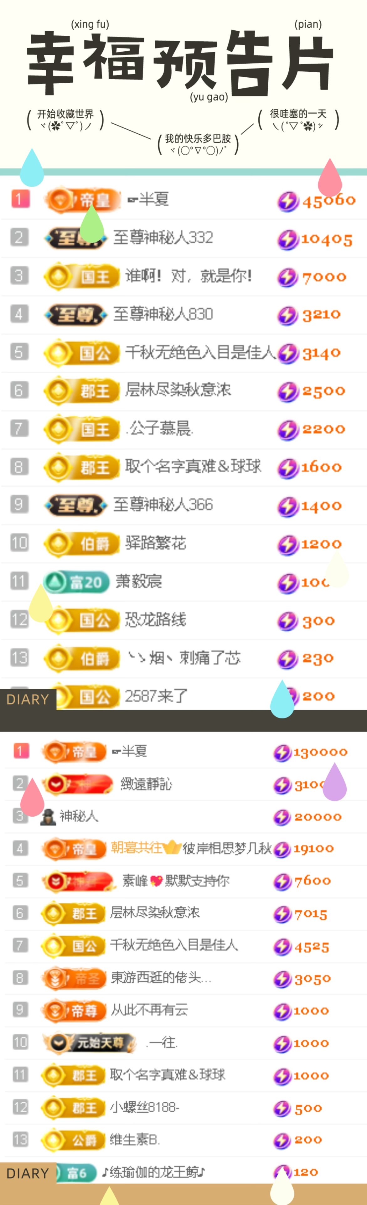 倾城🌸跳舞最哇塞的图片