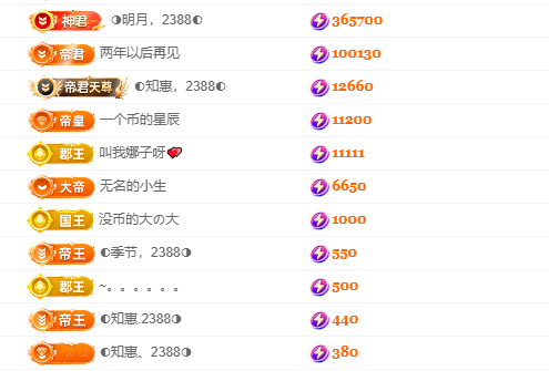惠主也想要時空愛戀~主播圖片