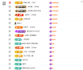 ◐惠主，2388◑主播照片