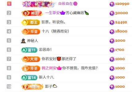 王嘉佑賀撩皇十八雙升主播圖片