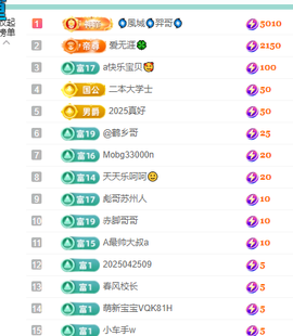 聆听~有个二十冠的梦主播照片
