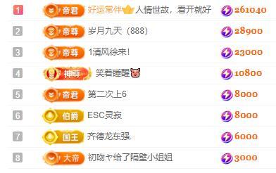 一字马~依棠的图片