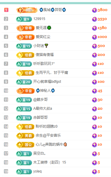 聆聽~福妞兒主播圖片