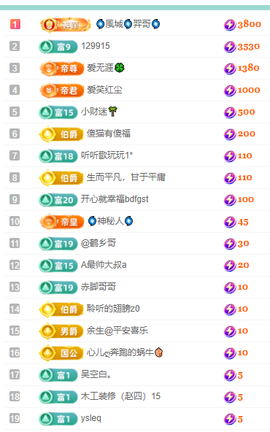 聆听~有个二十冠的梦主播照片