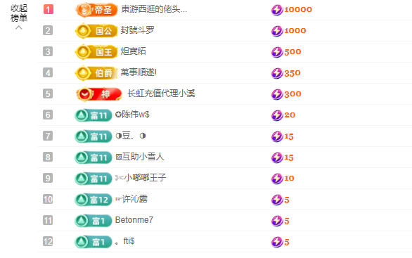 迪丽丹妮💞天塌了的图片