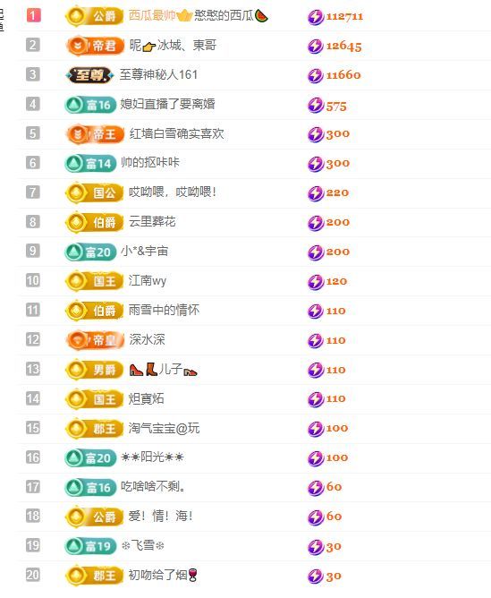 檸萌是憨憨明天休假的主播照片