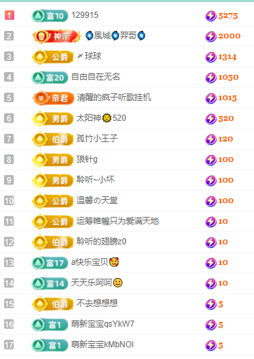 聆聽~福妞兒主播圖片
