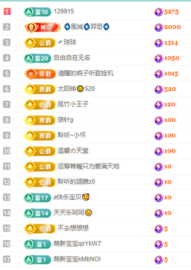 聆听~有个二十冠的梦主播照片