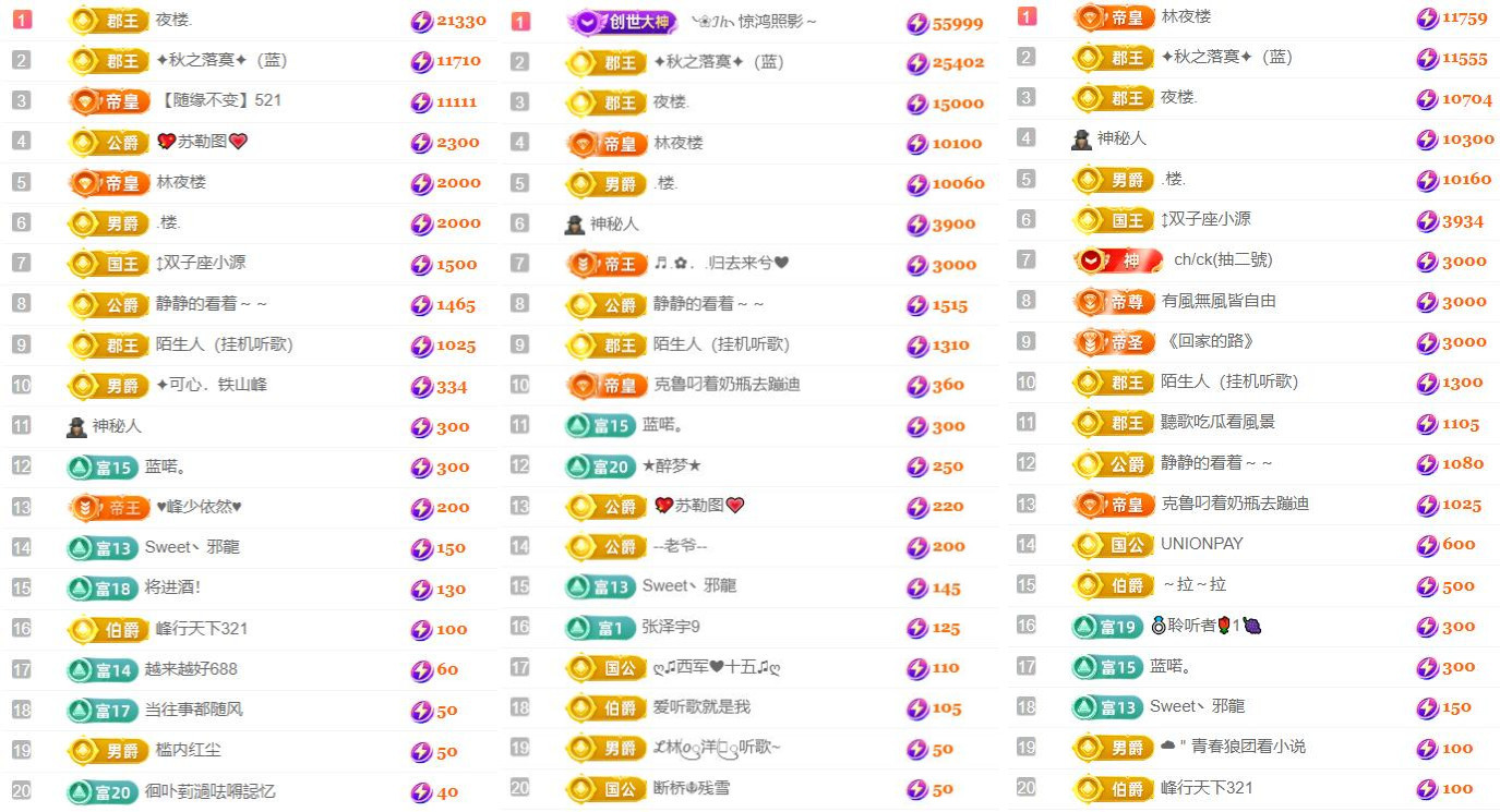 ✦蓝蓝✦（充值代理）的图片