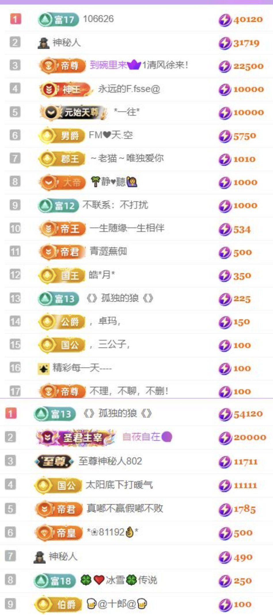 ????冰雪??加油主播圖片
