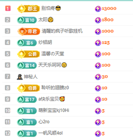 聆听~有个二十冠的梦主播照片